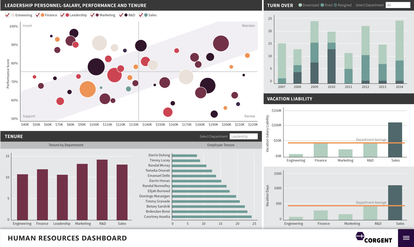 HR Dashboard