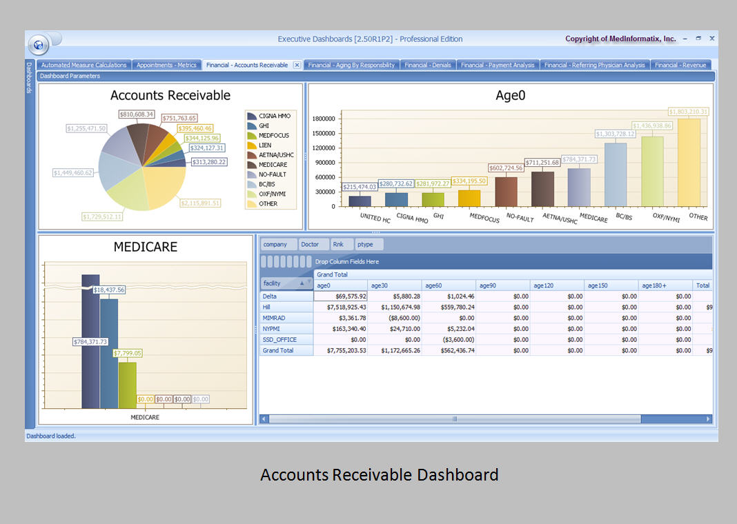 Accounts receivable dashboard
