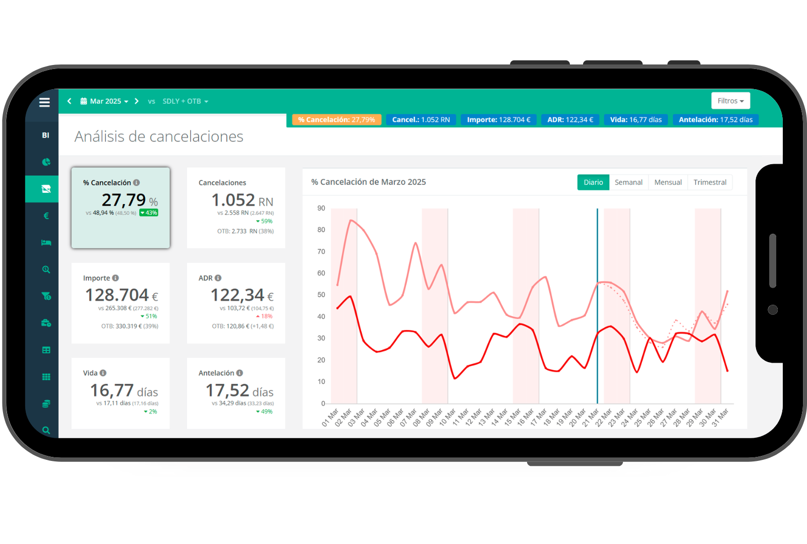 Dataria screenshot: Dataria business intelligence for hotels