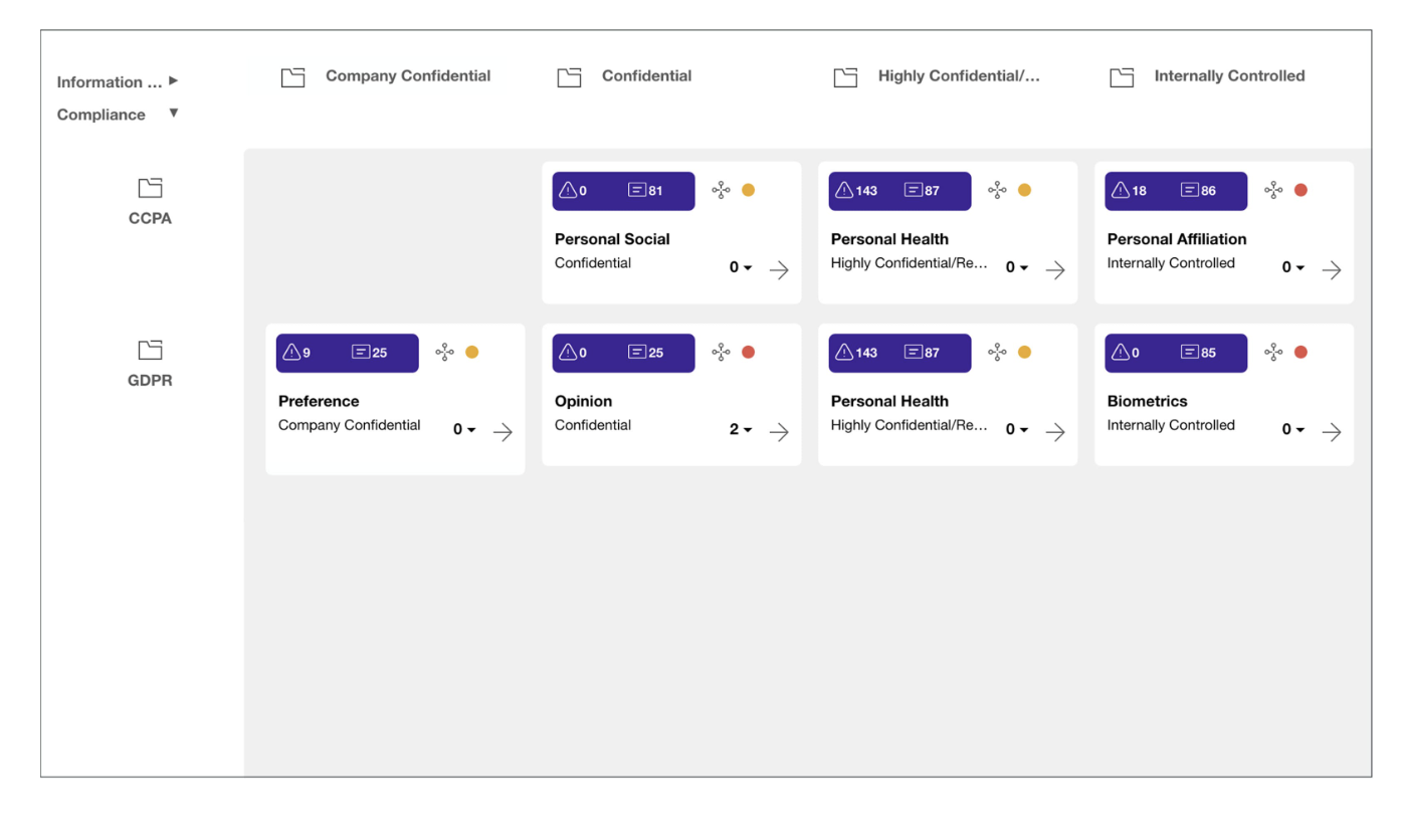 IBM Security Guardium Data Risk Manager Pricing, Reviews & Features ...