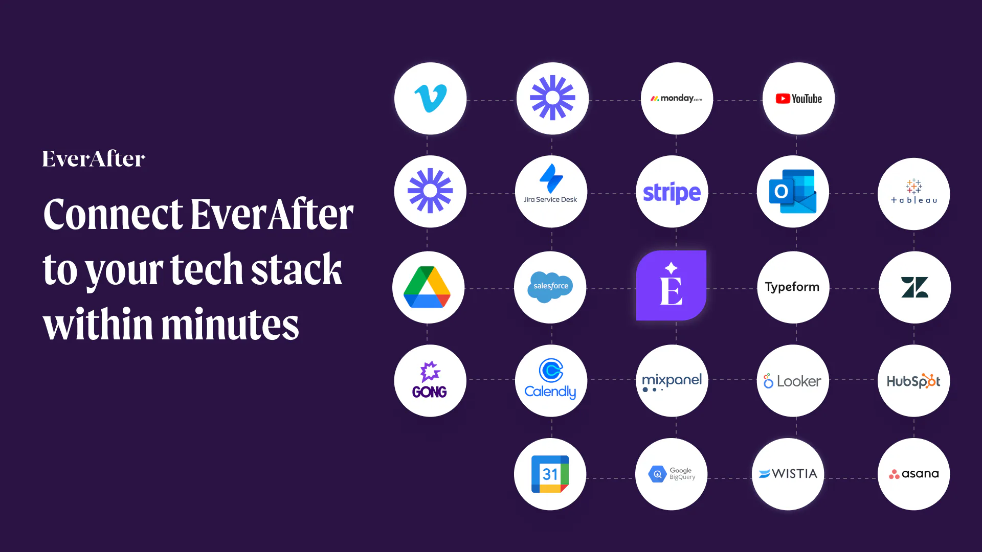 EverAfter Price, Features, Reviews & Ratings - Capterra India