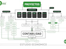 SiS ERP Construccion Software - 1
