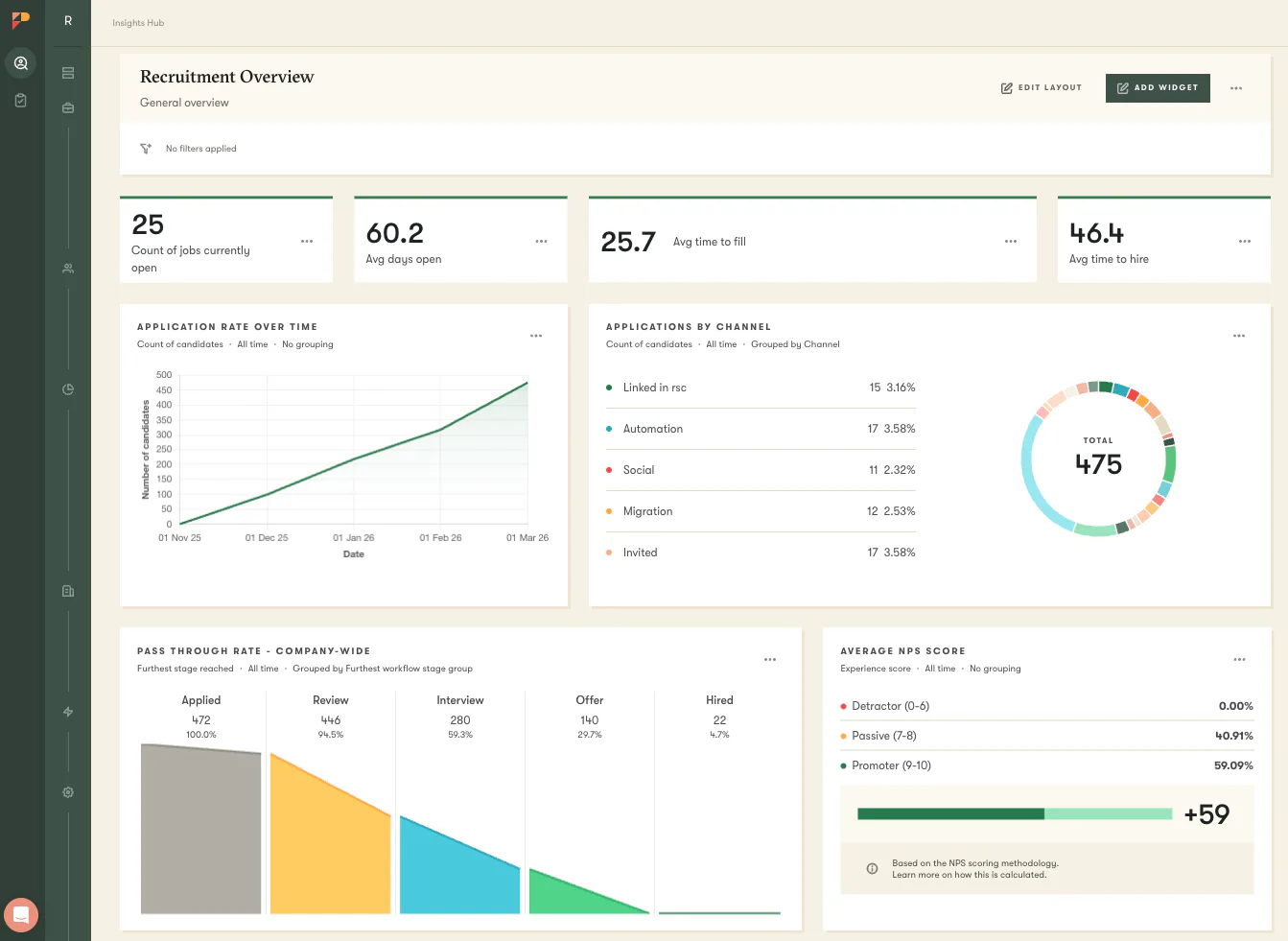 Pinpoint Point D Pinpoint Price, Features, Reviews & Ratings - Capterra India
