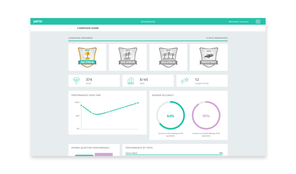 Yarno Software - Yarno's insights and data are displayed via an easy to use dashboard.