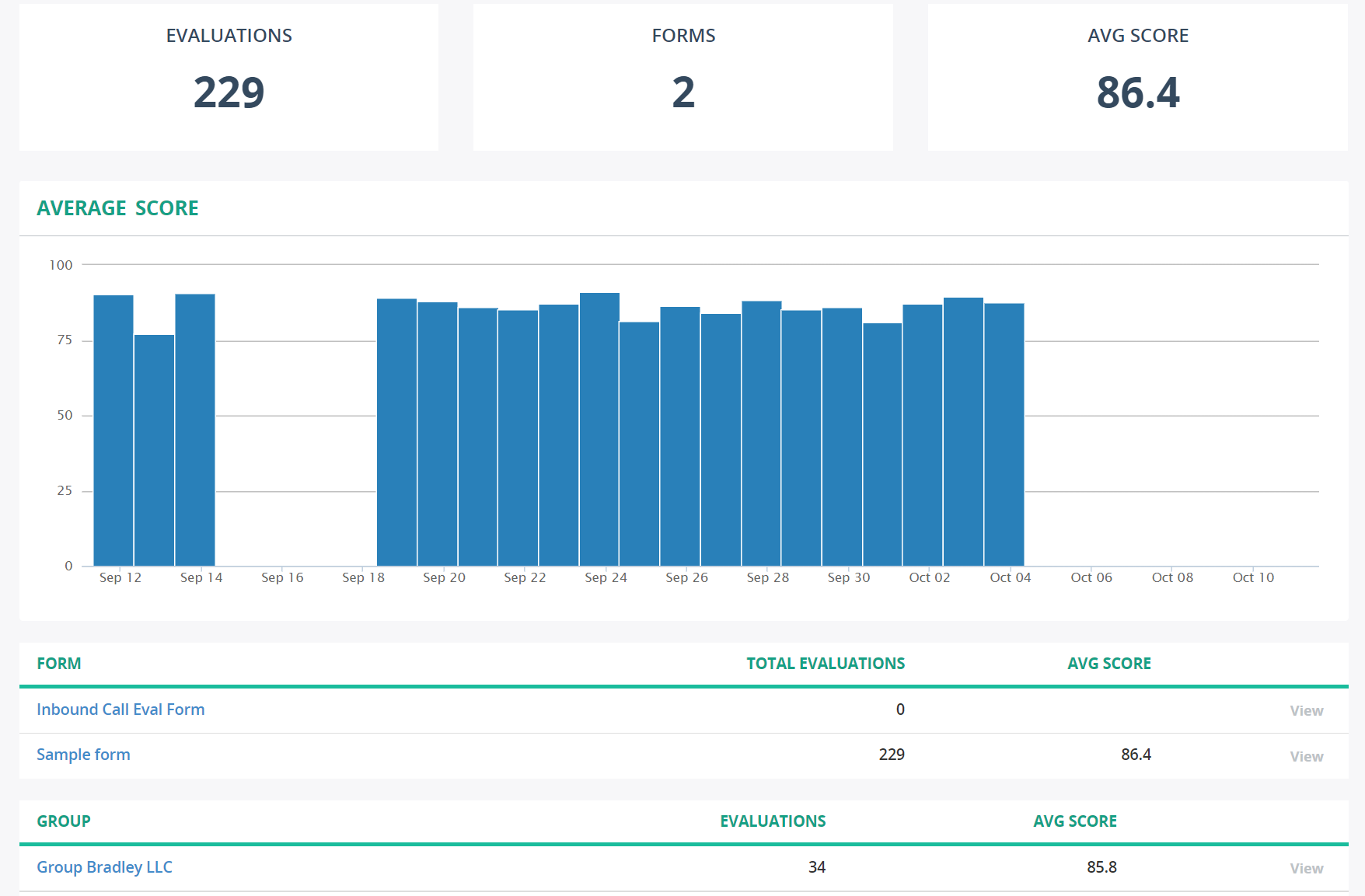 MiaRec Software - Agent Evaluation Dashboard