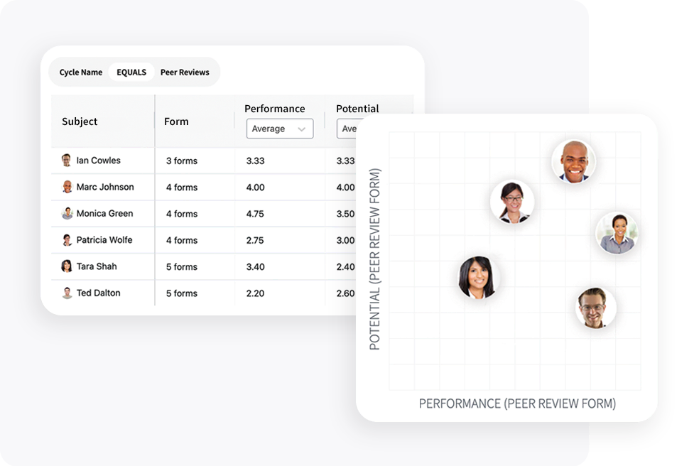 One place to automatically track performance data and analyze results across time, teams, roles, or any other factor.