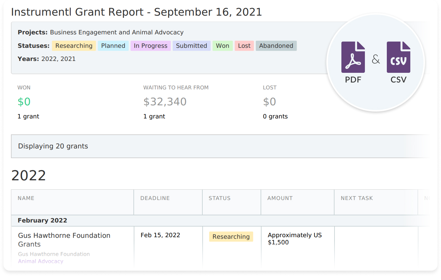 Export your saved grants pipeline into an easy-to-read PDF or CSV, and impress your board members and colleagues.