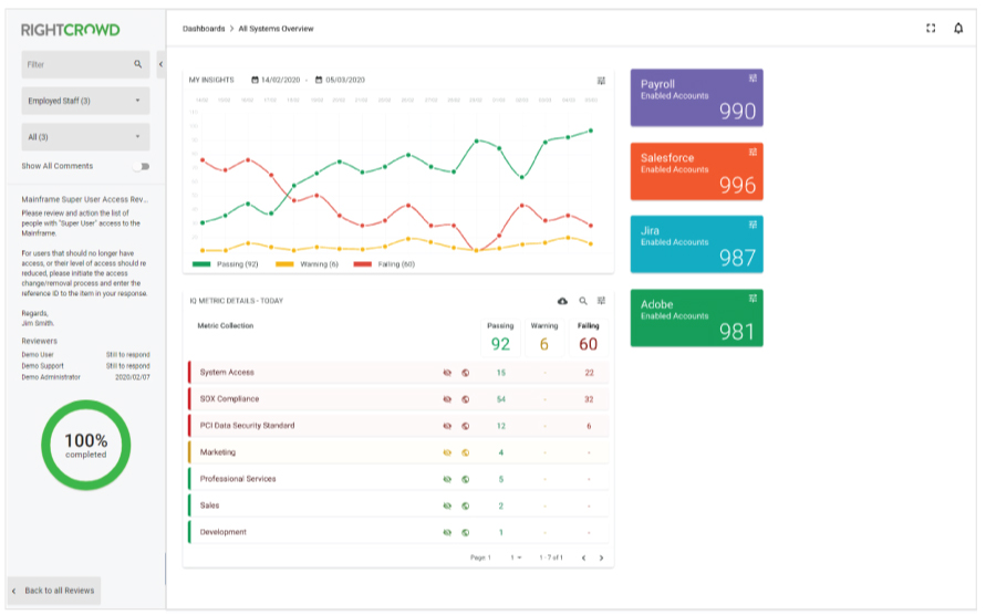 RightCrowd Access Analytics screenshot: User Access - Review & Monitoring