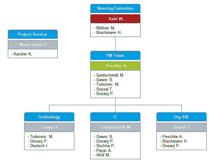 Organization Chart-thumb