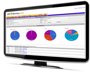 RFPMonkey screenshot: RFPMonkey enables users to create an online library of RFP documents, and track RFP statuses & progress