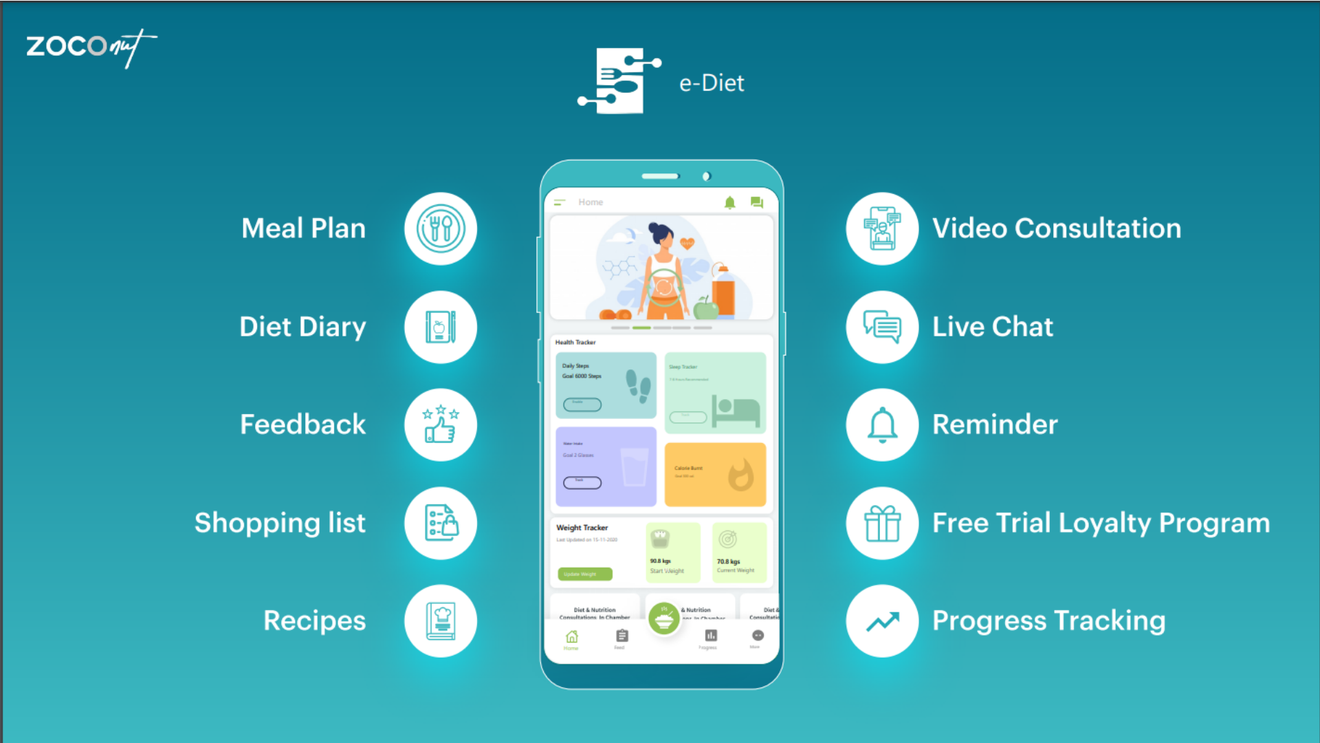 E-diet App features
