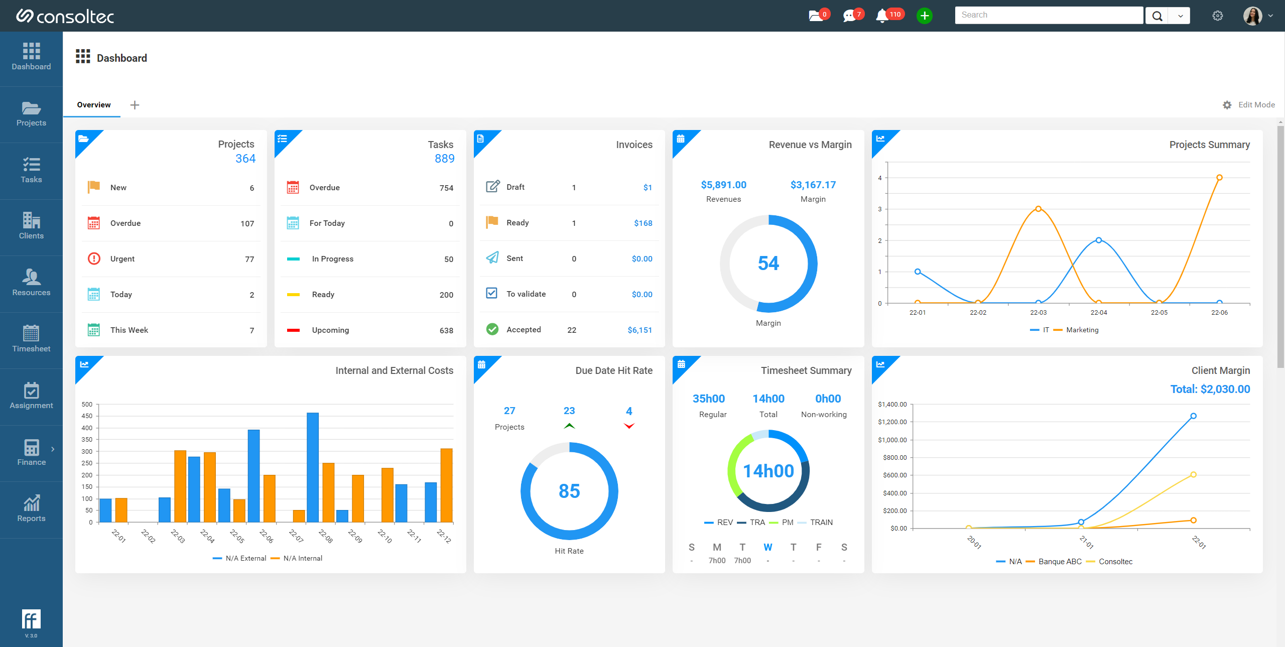 FlowFit Translation Management System Software - Dashboard