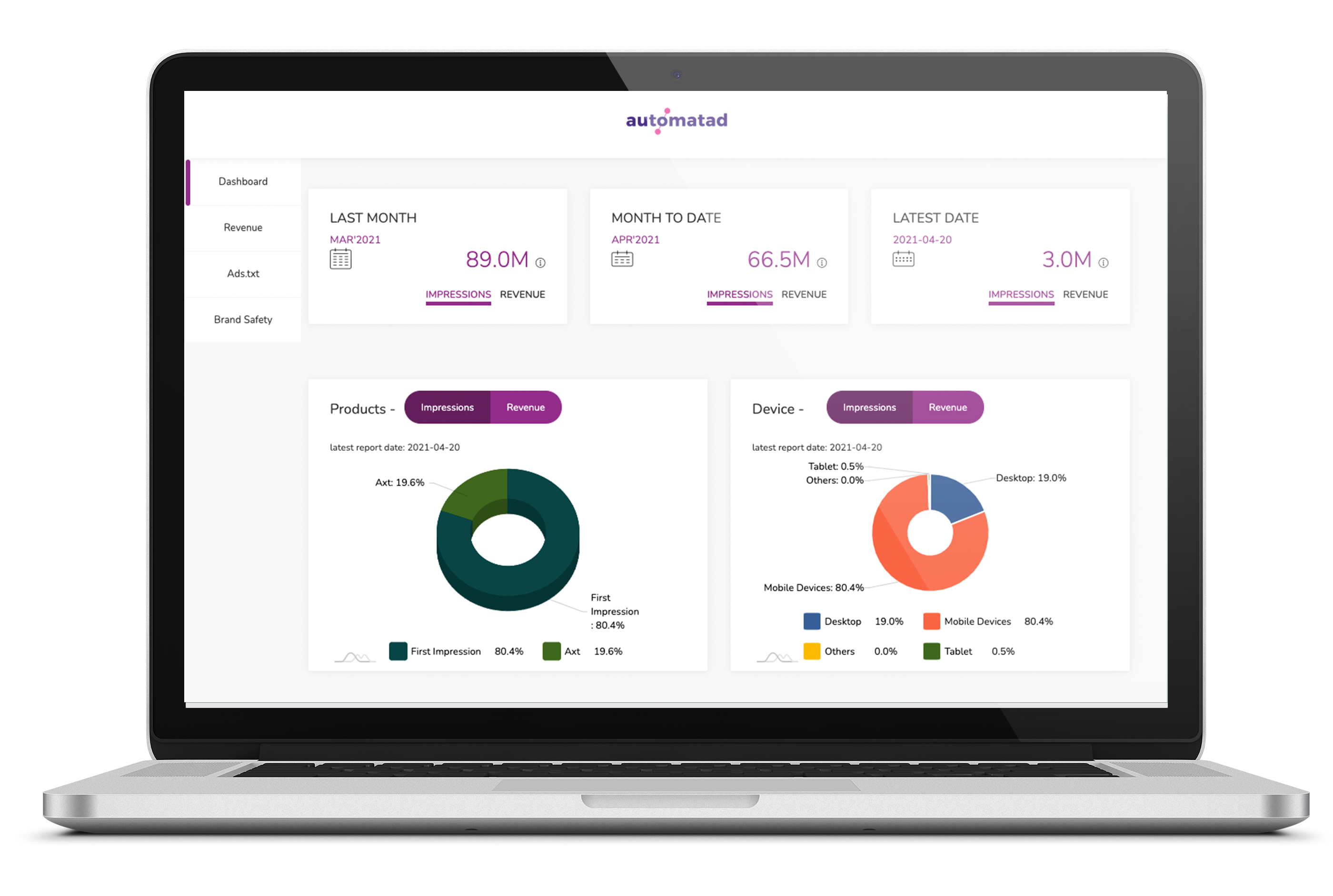 Automatad's Dashboard-thumb