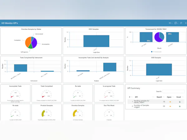 LabWare LIMS Price, Features, Reviews & Ratings - Capterra India