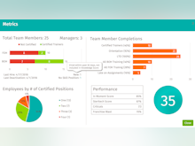 DiscoverLink Talent LMS Software - Key Metrics View