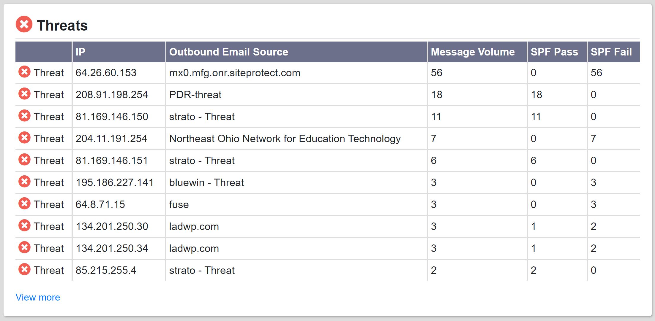 Protect yourself from threats to email delivery