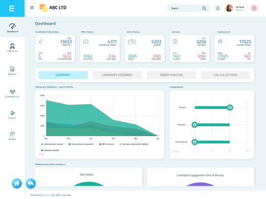 Hyreo Dashboard-Summary 

Hyreo's dashboard displays comprehensive data summaries in the form of reports and analytics to assist recruiters in data-driven decision-making.  