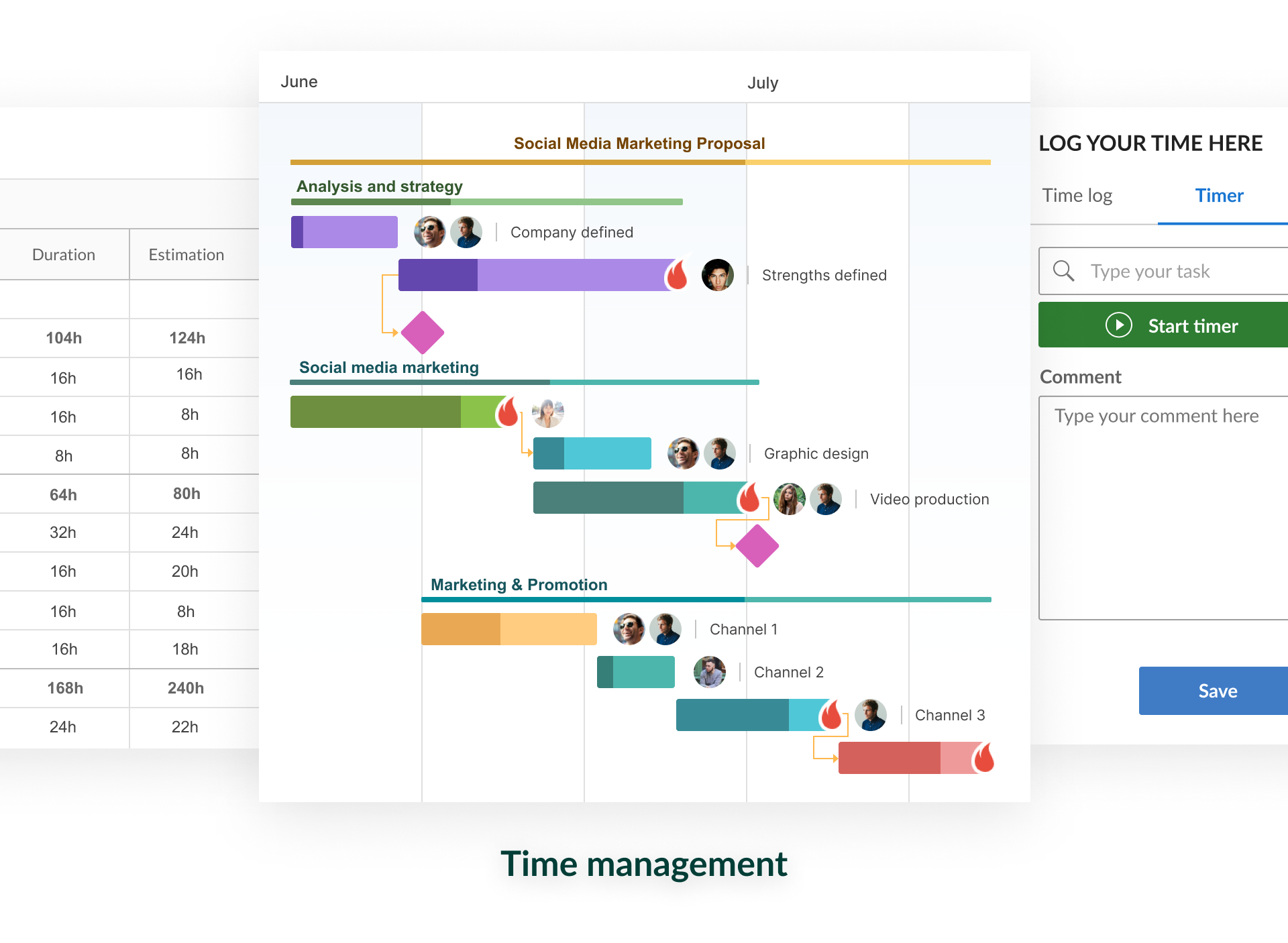 GanttPRO Software - Time Management
