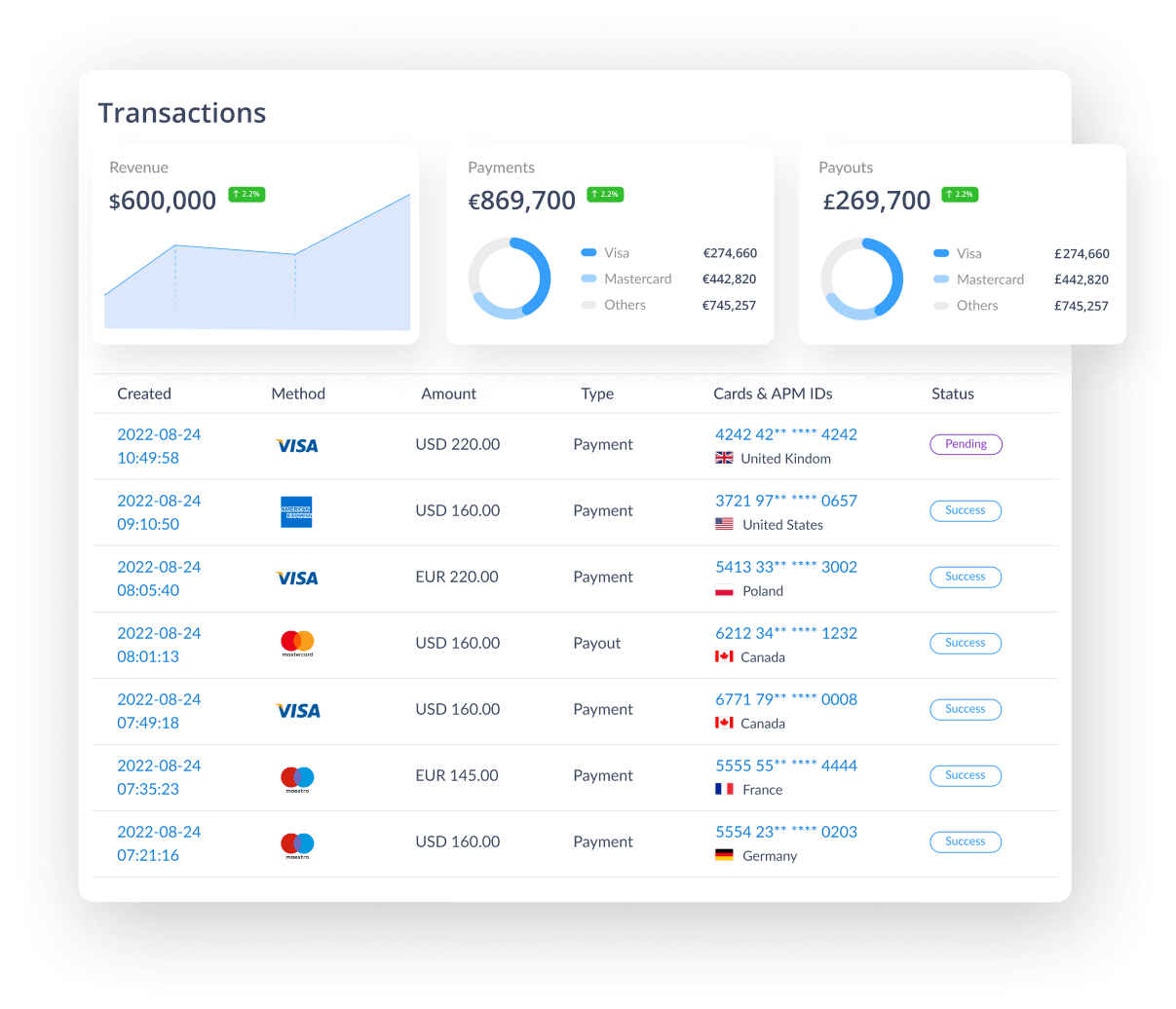 Transferty screenshot: Transferty transactions