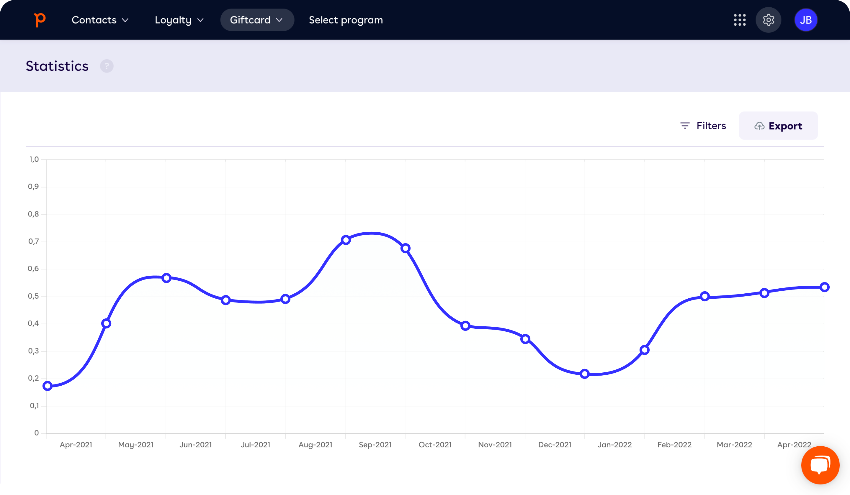 Use our statistics feature to track the progress of your program, fluctuations in redemptions and more.