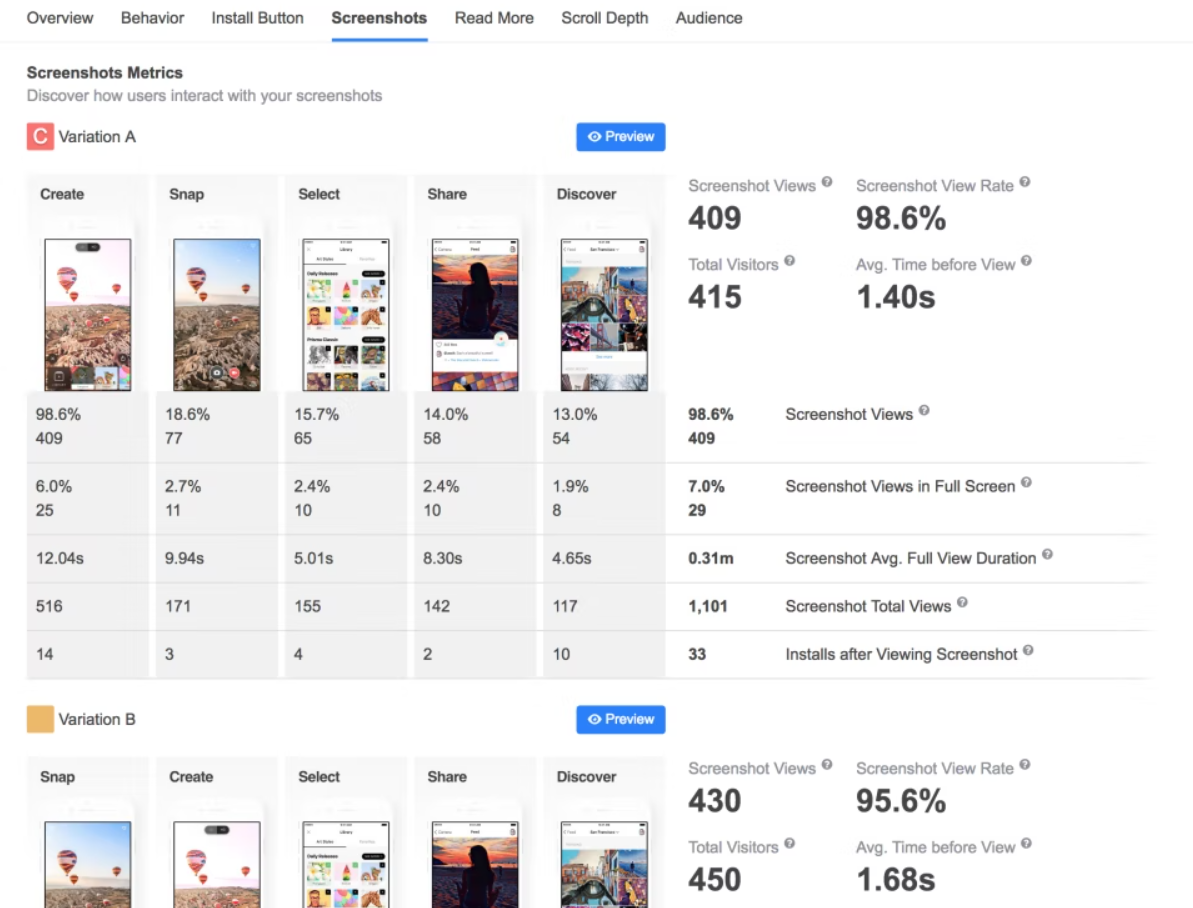 SplitMetrics Optimize Erfahrungen, Kosten & Bewertungen | GetApp ...