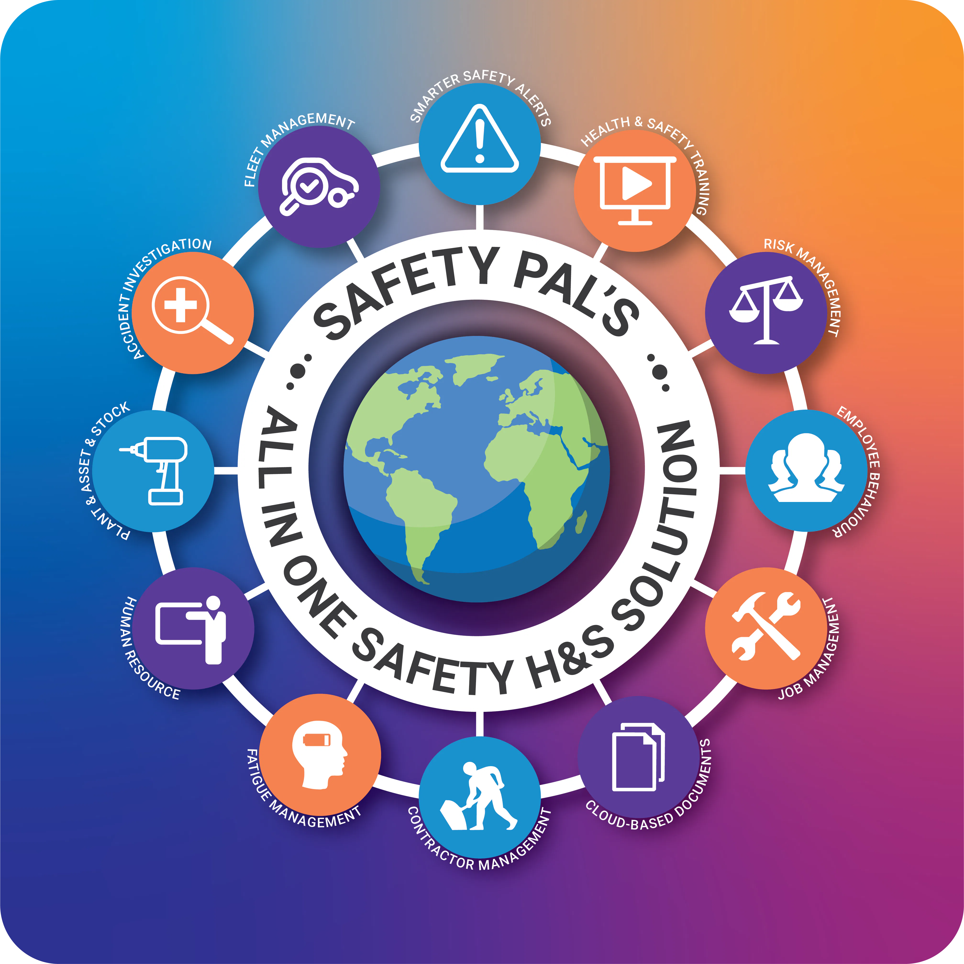 Safety PAL Price, Features, Reviews & Ratings - Capterra India