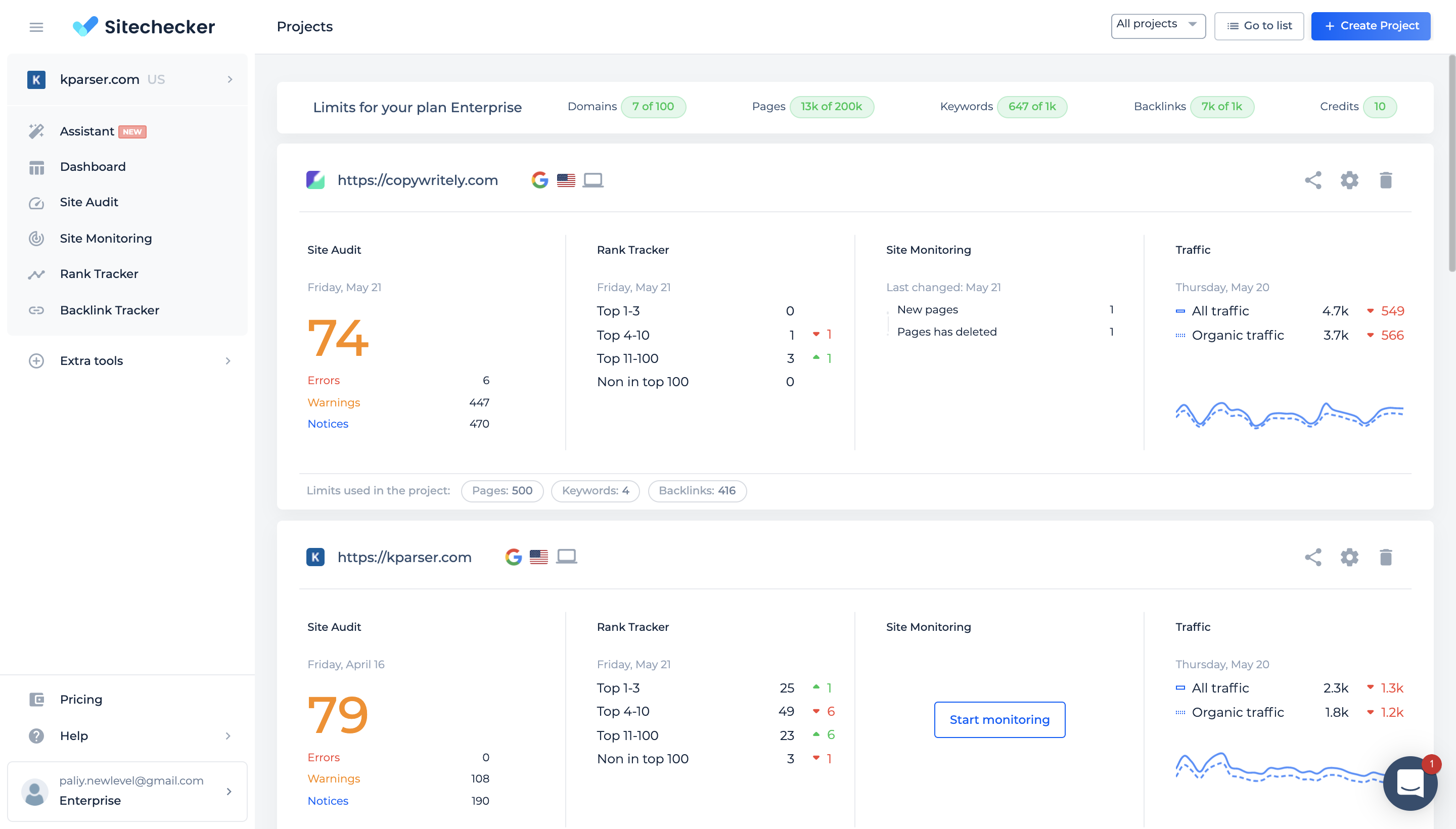 Sitechecker.pro Software - The list of projects