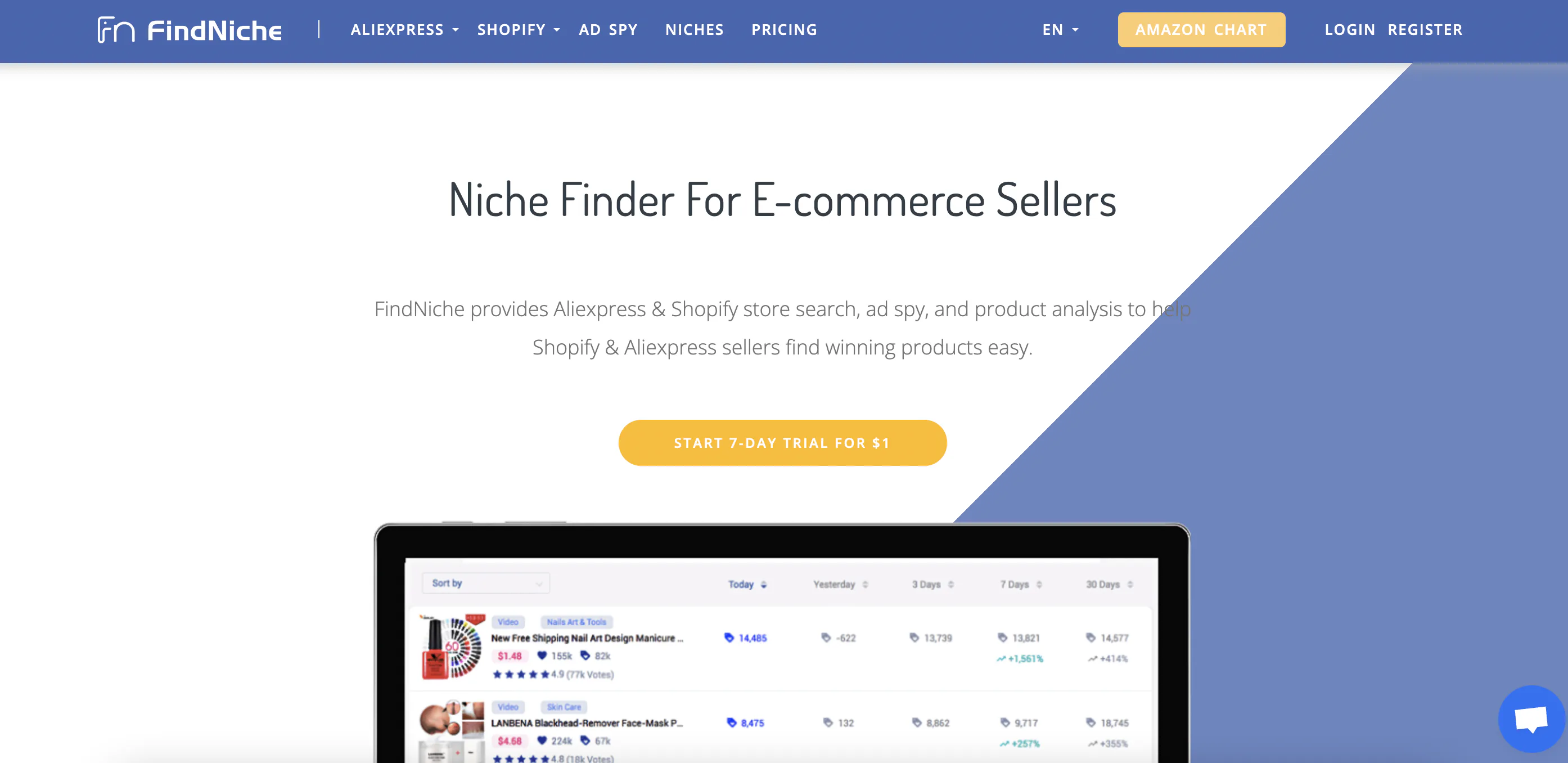 FindNiche subscription tiers and features comparison