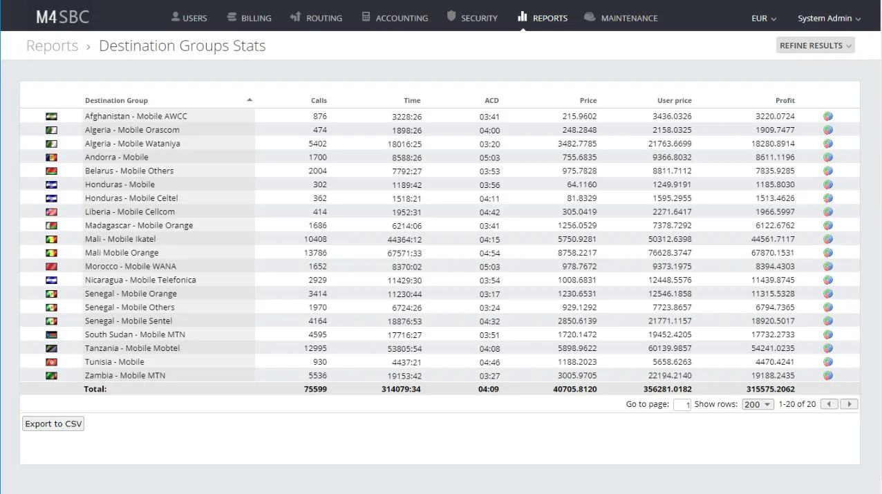 Kolmisoft M4 SBC Cost & Reviews - Capterra Australia 2026