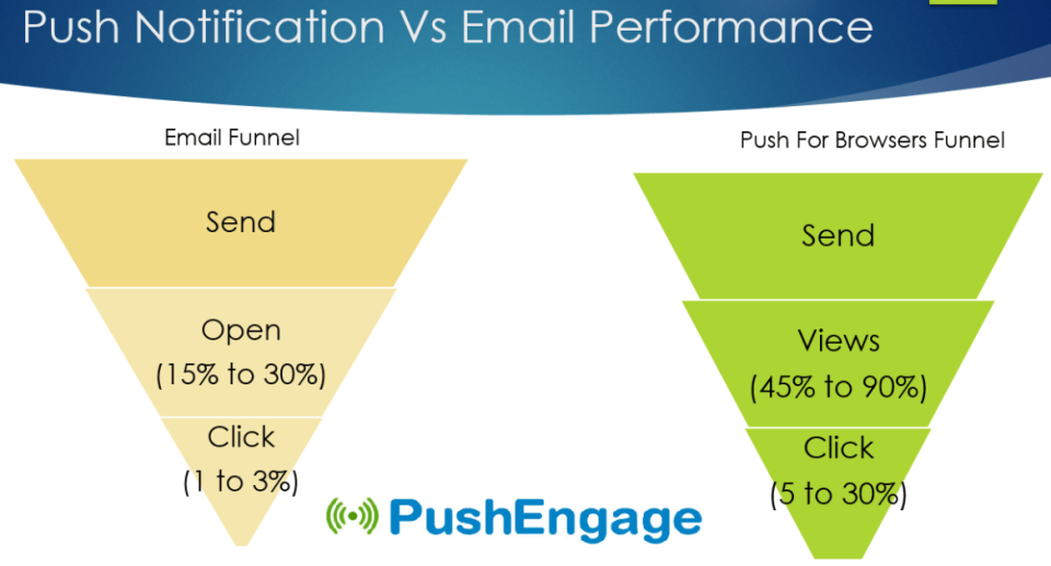 PushEngage Software - 5