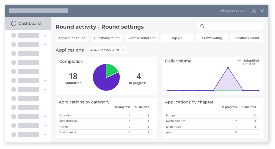 Good Grants Software - Good Grants reports dashboards