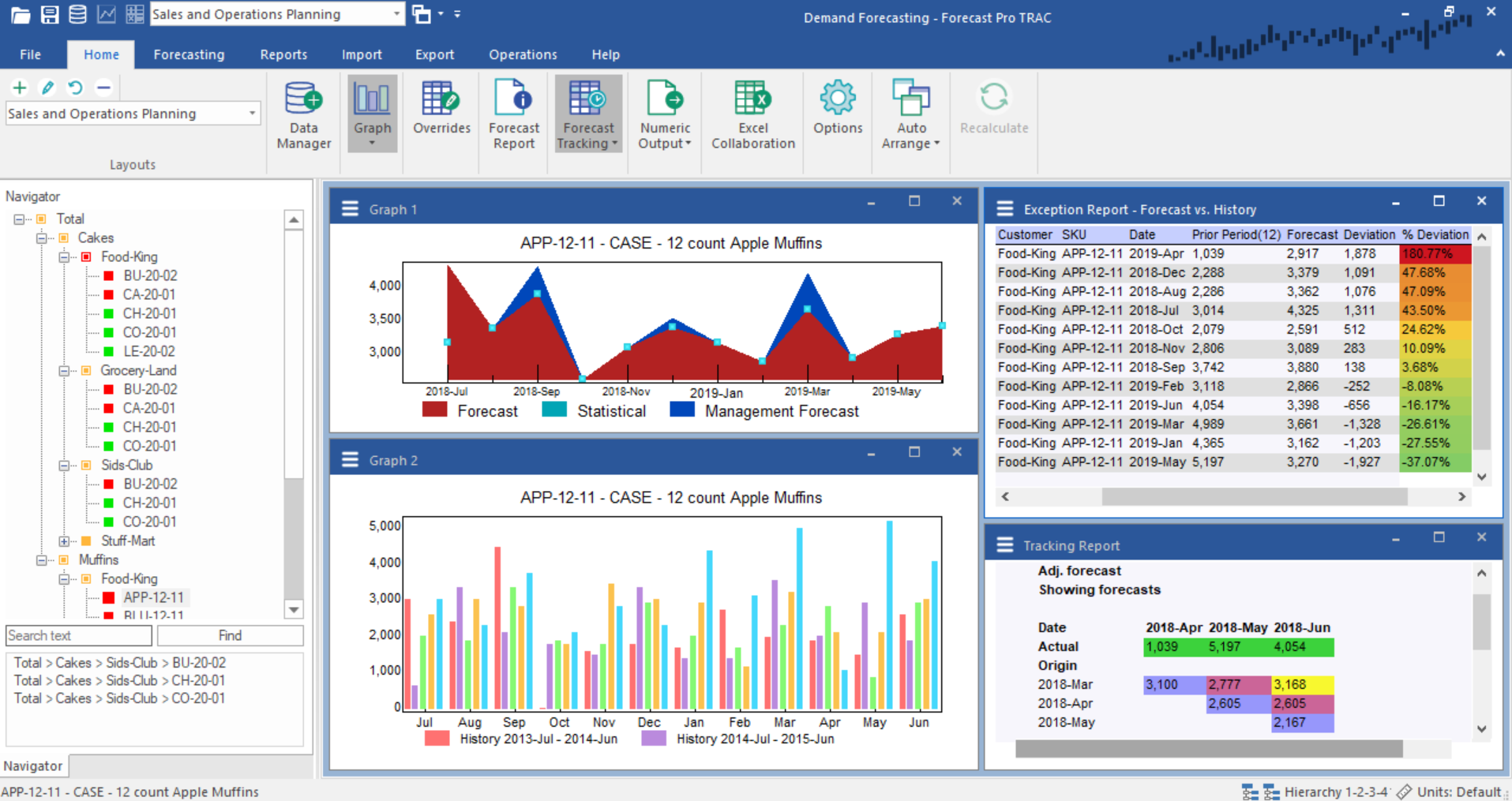 Forecast Pro Software - Forecast Pro dashboard