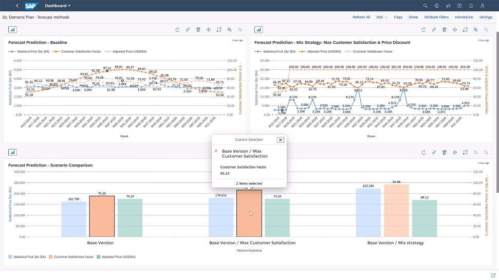 SAP Integrated Business Planning dashboard
