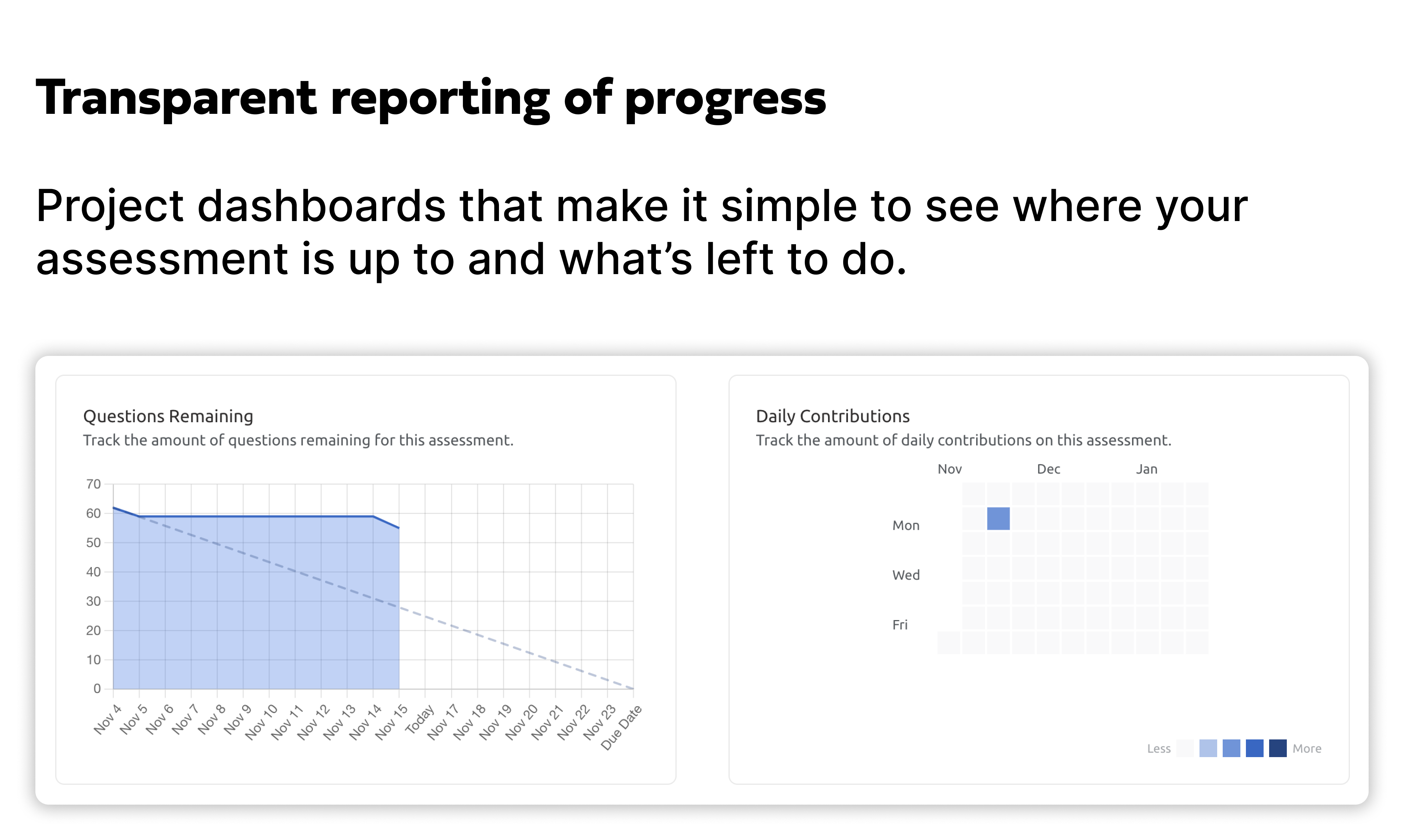 Pearler screenshot: Transparent project reporting and clear insights