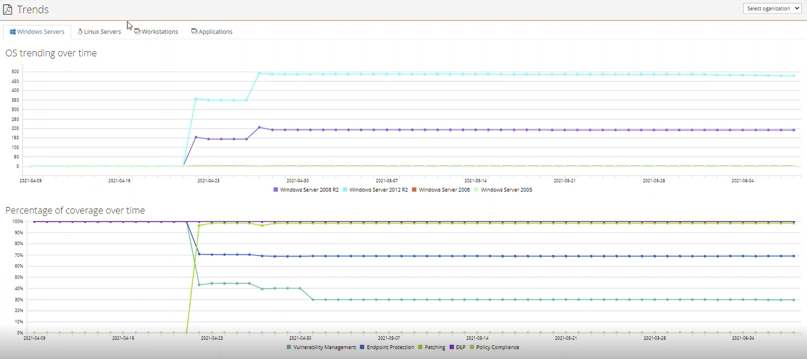 Glue Software - Report on trending metrics in your environment over time