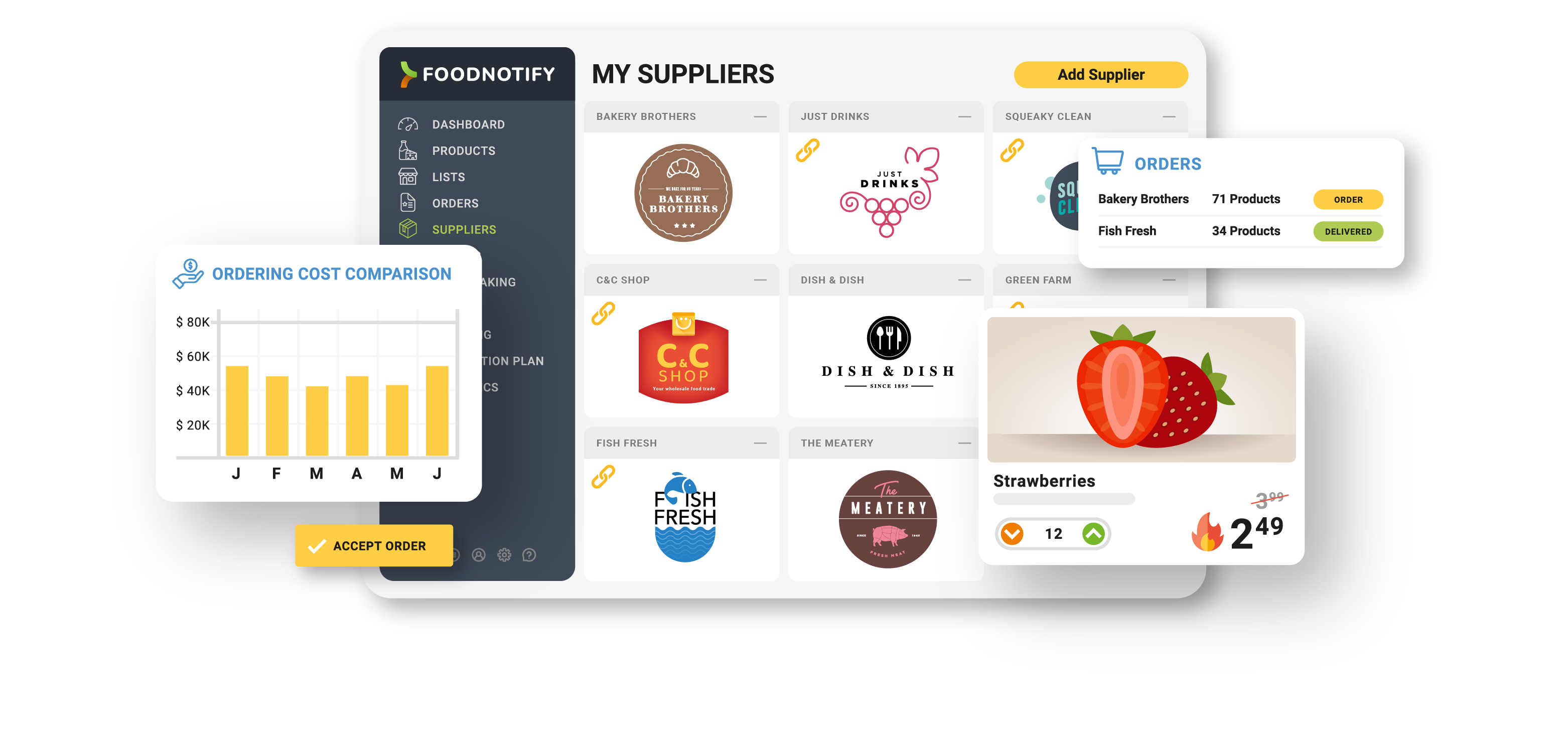 FoodNotify