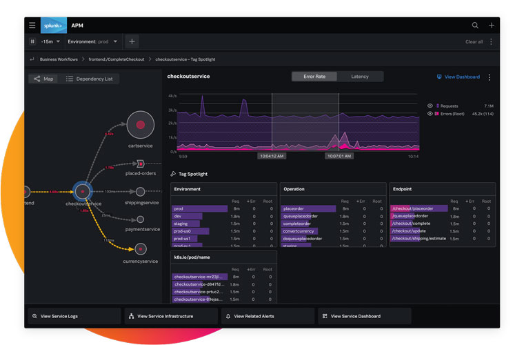 Splunk APM Price Features Reviews Ratings Capterra India