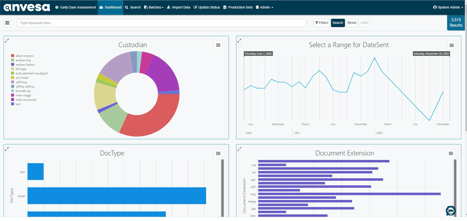 Anvesa Software - 1