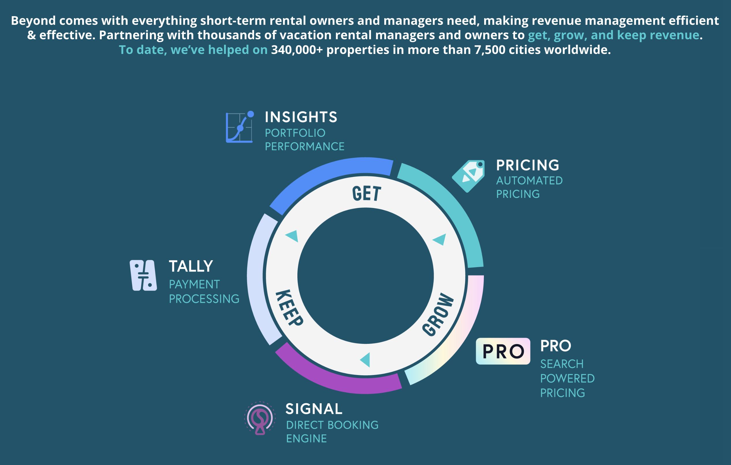 New Pricing Tools Overview 