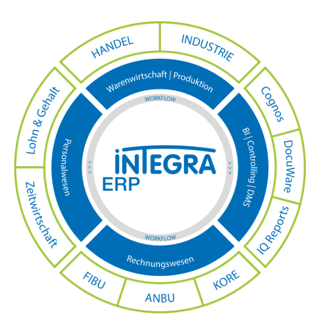 Integra ERP Pricing, Reviews & Features Capterra Canada 2024