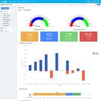 Apptivo Software - Set sales targets and measure performance in real time
