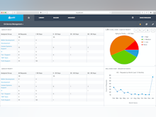 Yurbi Software - Actionable Live Dashboards