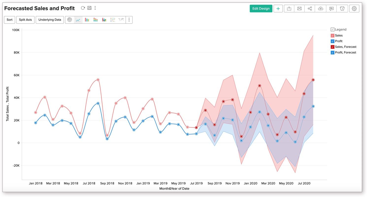 Smart forecasting: Use the powerful forecasting engine to predict future trends based on past data.