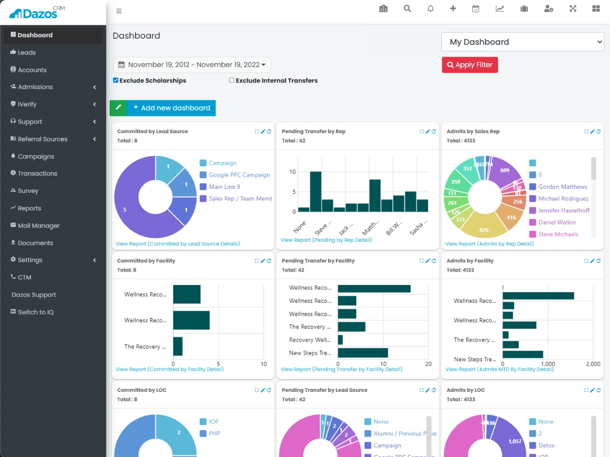 Dazos CRM Dashboards