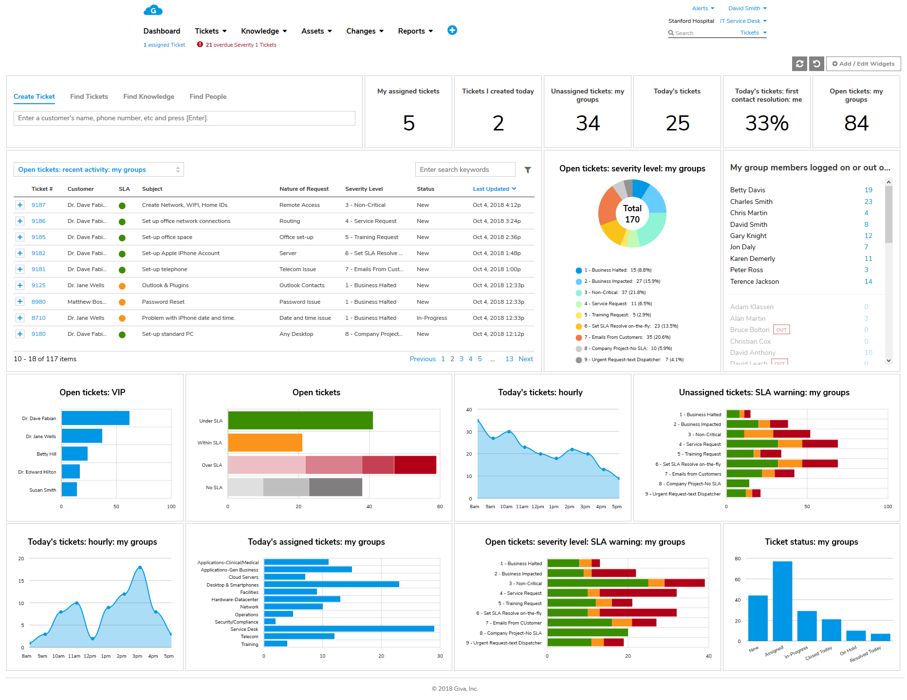 Dashboard for Real-time Metrics and Key Performance Indicators