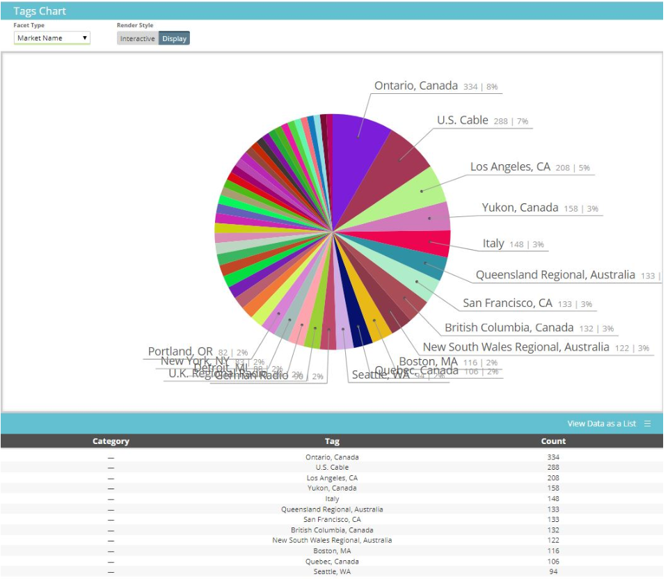 TVEyes Software - 3