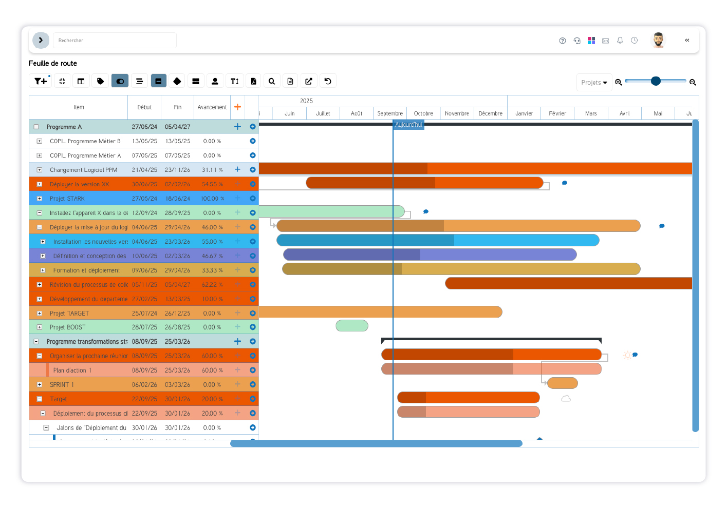 SuitePro-G Software - SuitePro-G - Gestion de portefeuille projets avec SuitePro-G : priorisation, arbitrage et allocation des ressources.