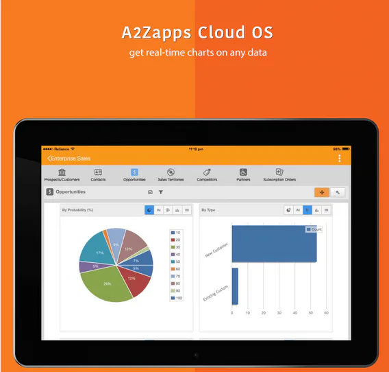 Cloud OS Cost & Reviews - Capterra Australia 2026