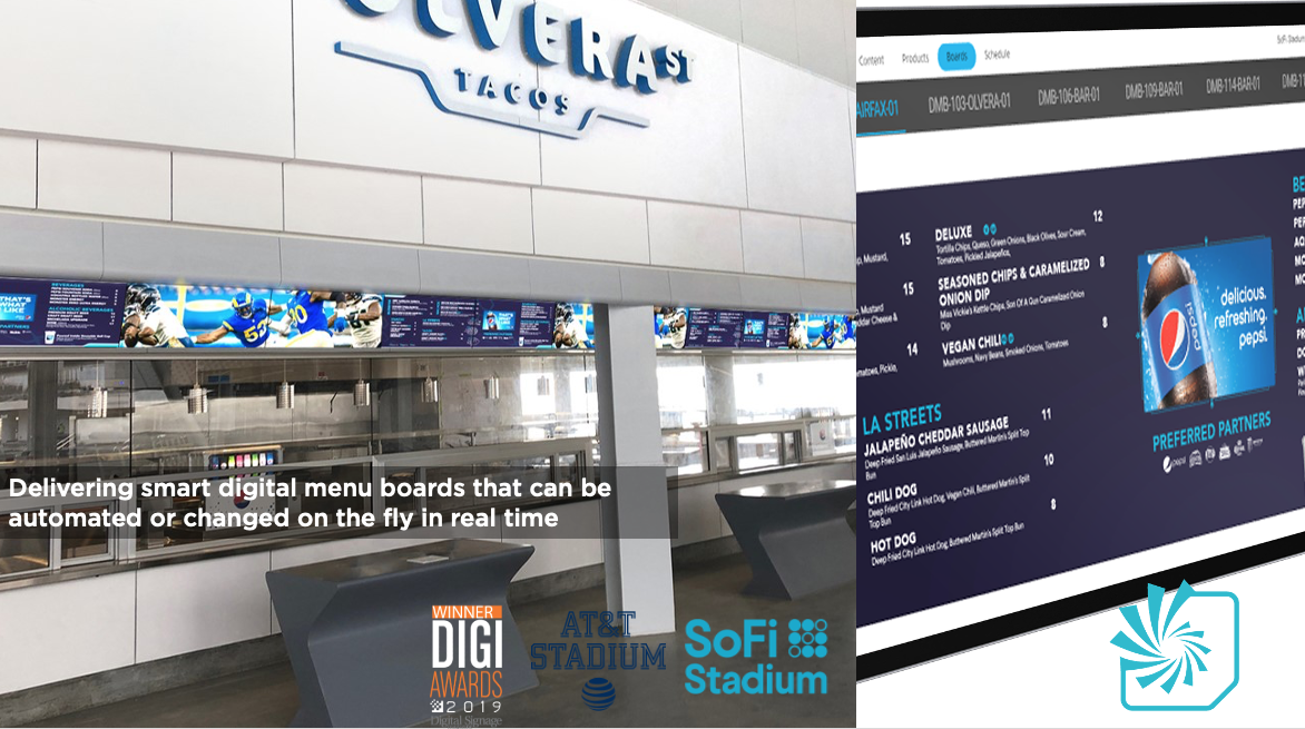 Delivering smart digital menu boards that can be automated or changed on the fly in real-time