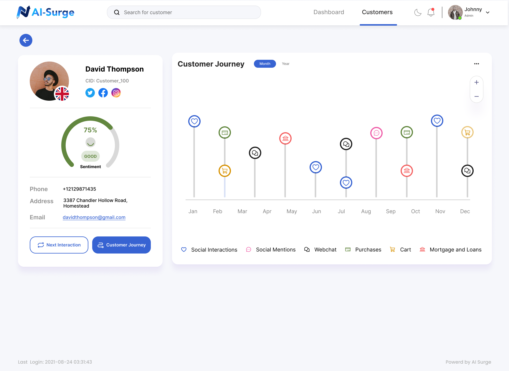 AI Surge Cloud Software - Customer behavior is unpredictable and you’re not seeing all of it. See the real customer journey with AI Surge.